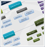 process map